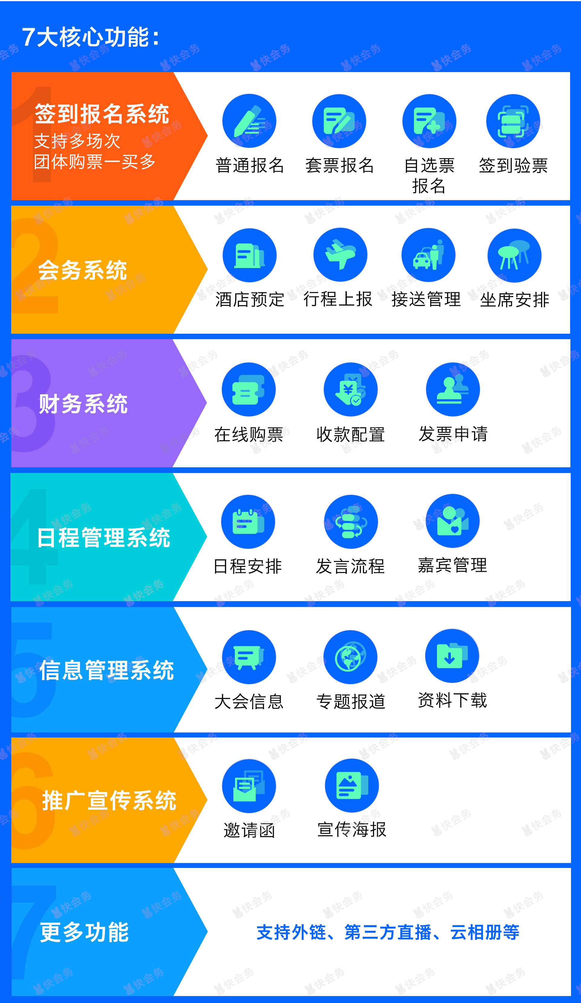 <p>二维码签到在教育培训中具有多项具体优势。首先，它能够大幅提升签到效率。传统纸质签到方式往往需要学员排队填写信息，不仅耗时，还容易出现书写不清或信息遗漏的问题。而二维码签到只需学员通过手机或专用设备扫描二维码，即可快速完成签到，减少了排队时间，提高了现场组织效率。</p>

<p>其次，二维码签到具有高度的数据准确性。由于签到过程由系统自动记录，避免了人工操作可能带来的错误，确保了签到数据的真实性和完整性。这对于后续的教学管理、学员考勤统计以及活动数据分析具有重要意义。</p>

<p>此外，二维码签到还能提升教育机构的专业形象。在信息化时代，学员对机构的科技感和专业性有较高期待。通过引入二维码签到，机构不仅展现了对技术的掌握与应用，也向学员传达了高效、规范、现代化的运营理念。</p>

<p>最后，二维码签到支持与后台系统的无缝对接，能够与其他教务管理系统、报名系统等协同工作，实现数据的统一管理与分析。这种一体化的管理方式，有助于教育机构构建更加科学、规范的运营体系。</p>
