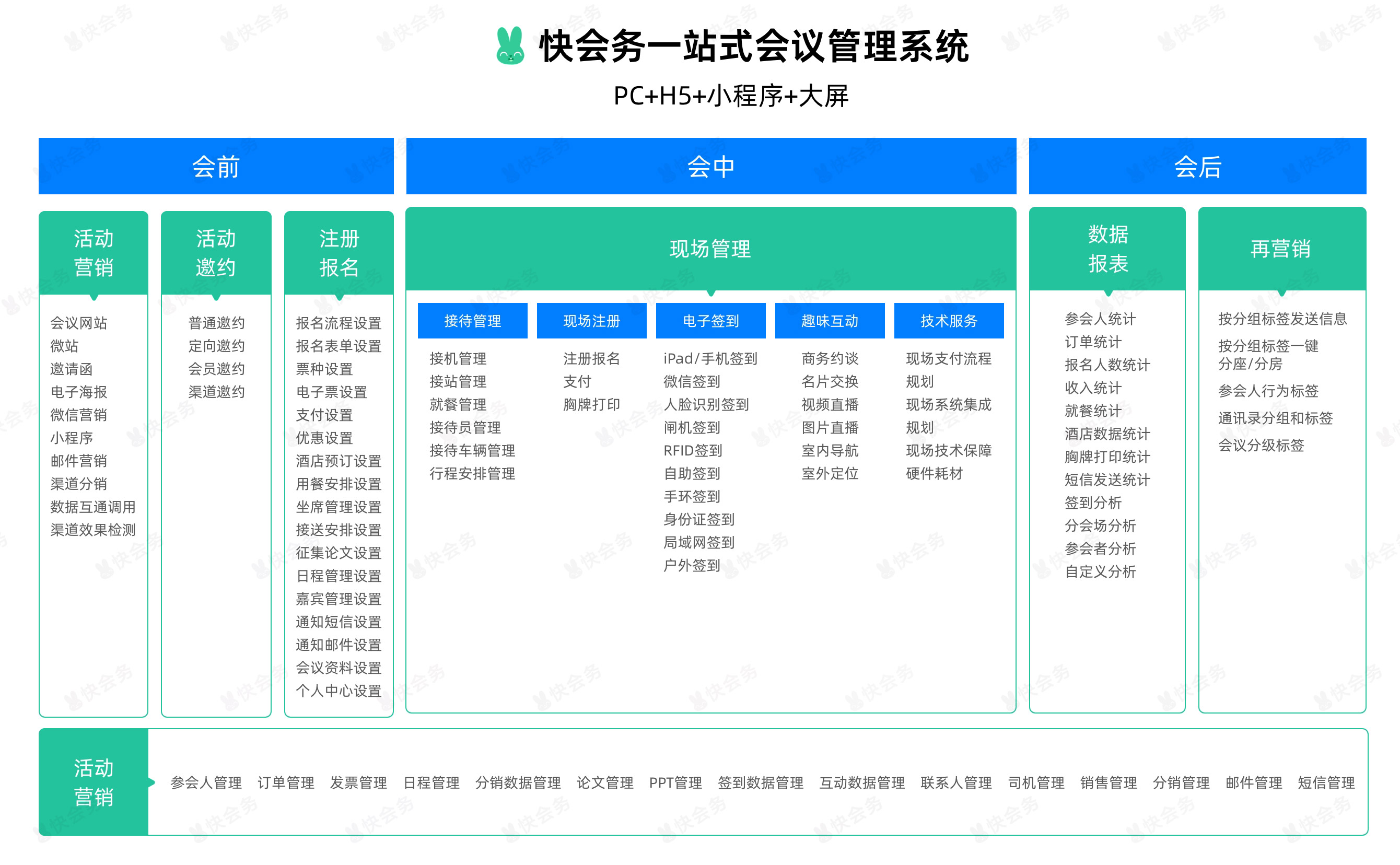 会务管理系统：构建会议管理的智能化体系