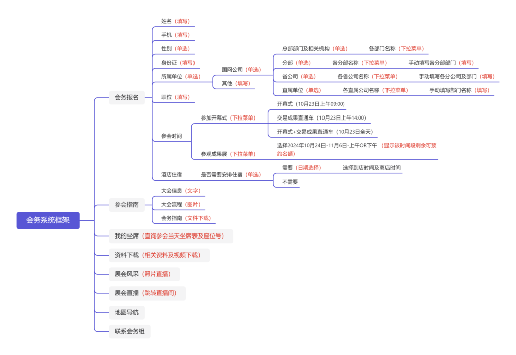 快会务 智能会议管理系统
